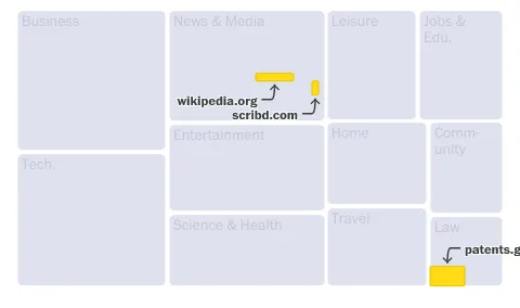 Chart with labels overlapping