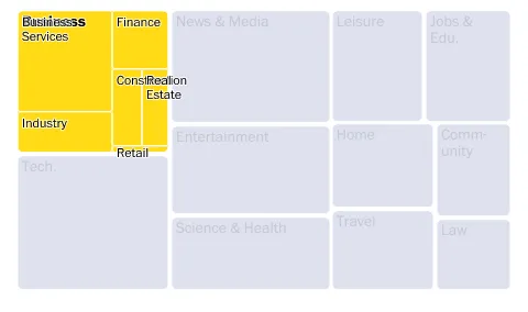 Chart with labels overlapping