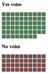 Raw output of Box Chart Maker