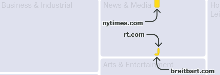 See the websites that make AI like ChatGPT sound so smart
