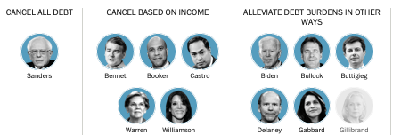 We’re asking 2020 Democrats where they stand on key issues