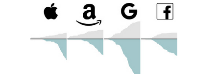 How Big Tech got so big: Hundreds of acquisitions