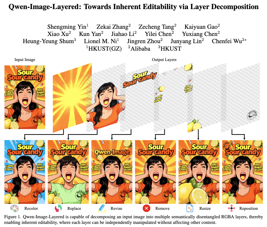 Figure 1. Qwen-Image-Layered is capable of decomposing an input image into multiple semantically disentangled RGBA layers, thereby enabling inherent editability, where each layer can be independently manipulated without affecting other content.
