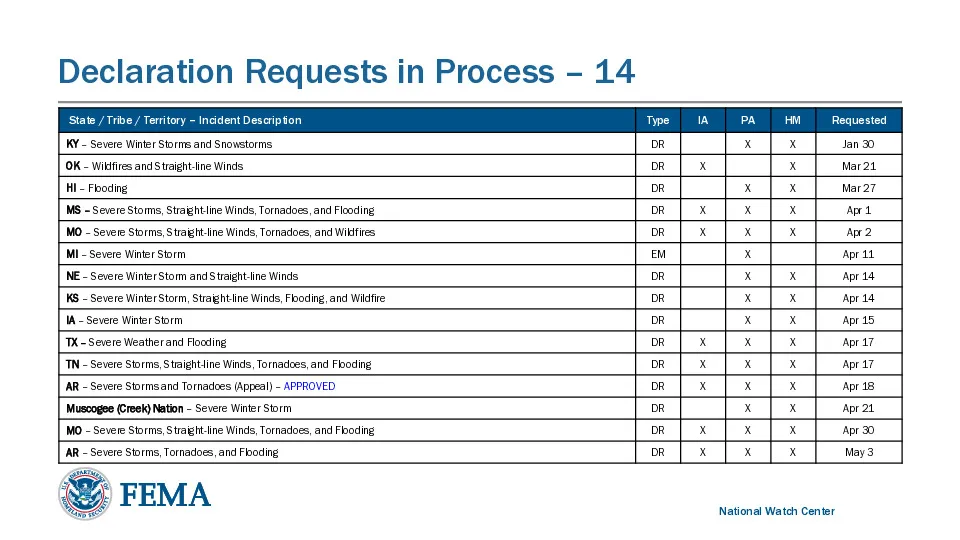 Screenshot of the table to parse