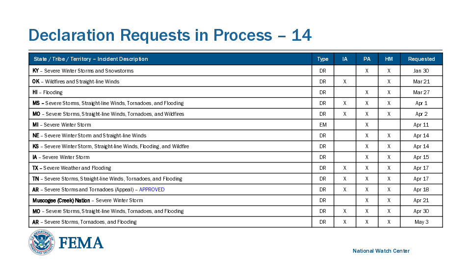 Screenshot of the table to parse