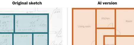 Can AI do your job? See the results from hundreds of tests.