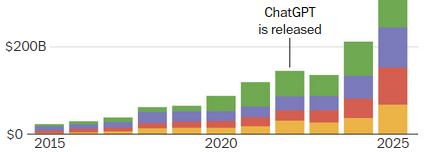 Are we in an AI bubble? Eight charts will help you decide.