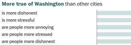 These states have the smartest, friendliest people, according to ChatGPT