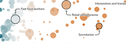 See which jobs are most threatened by AI and who may be able to adapt